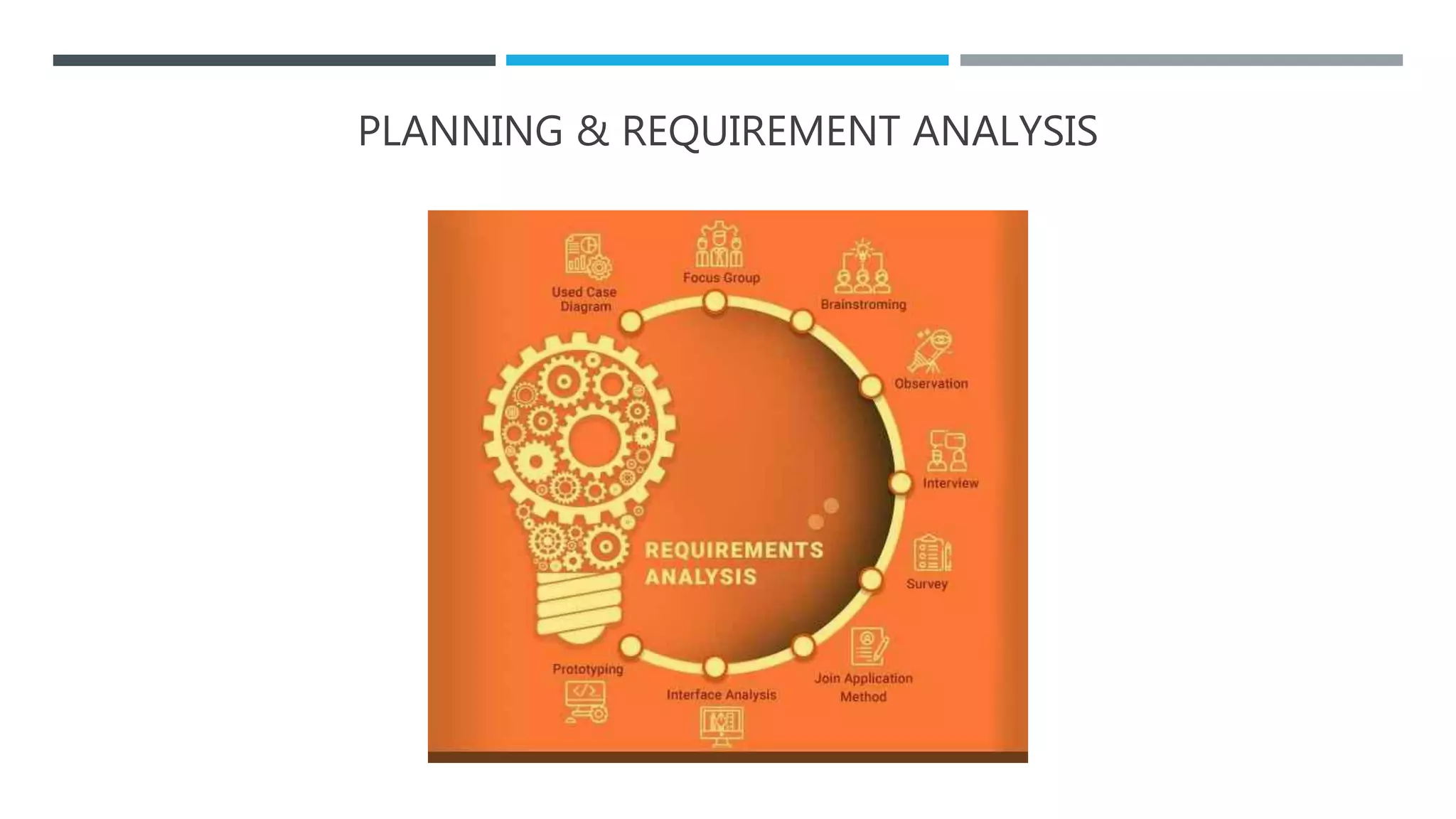 PLANNING & REQUIREMENT ANALYSIS
 