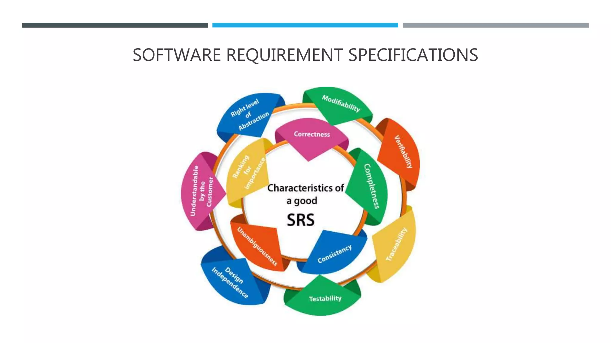 SOFTWARE REQUIREMENT SPECIFICATIONS
 