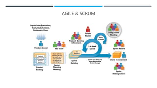 Typical Approach of Software Development Life Cycle (SDLC) | PPT