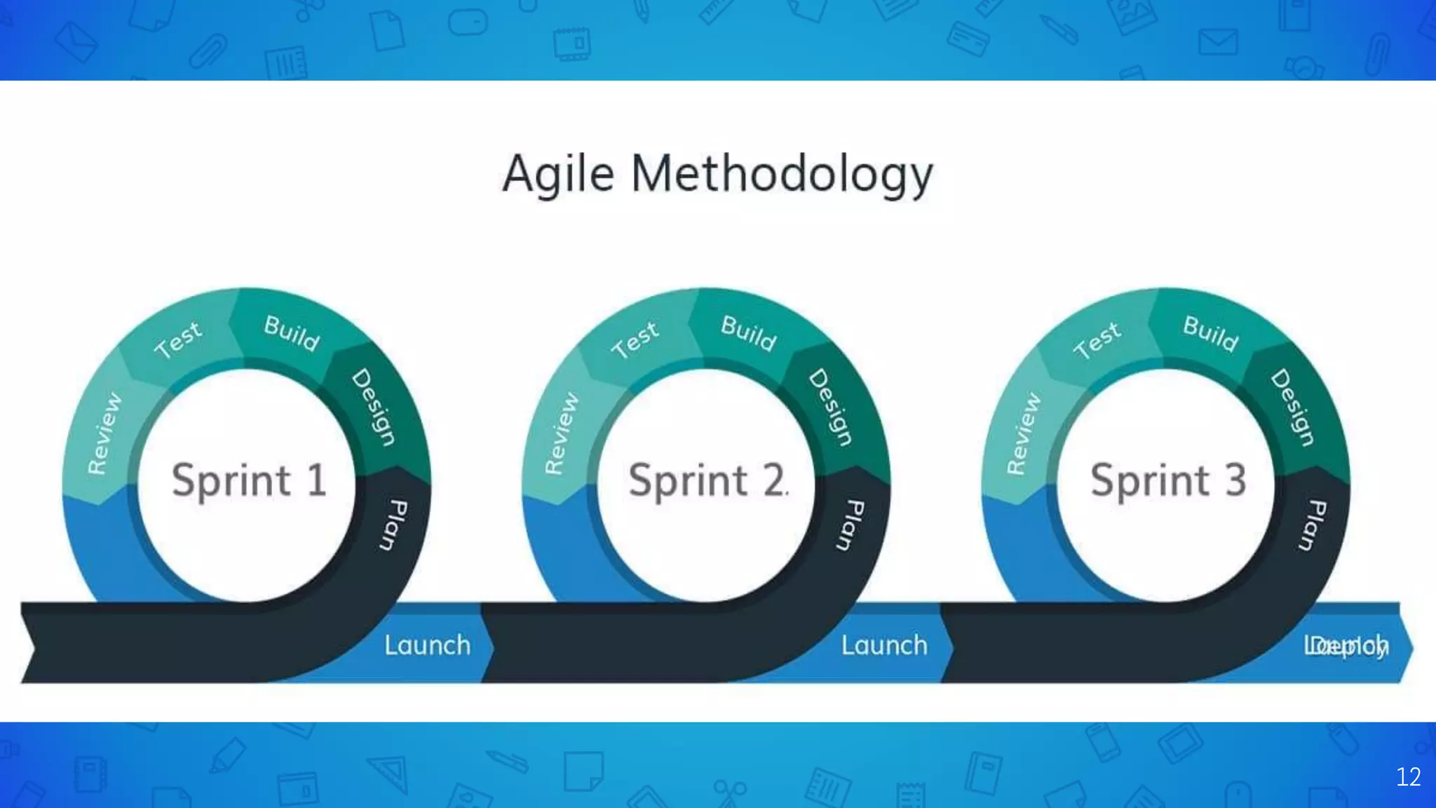 Agile
12
 