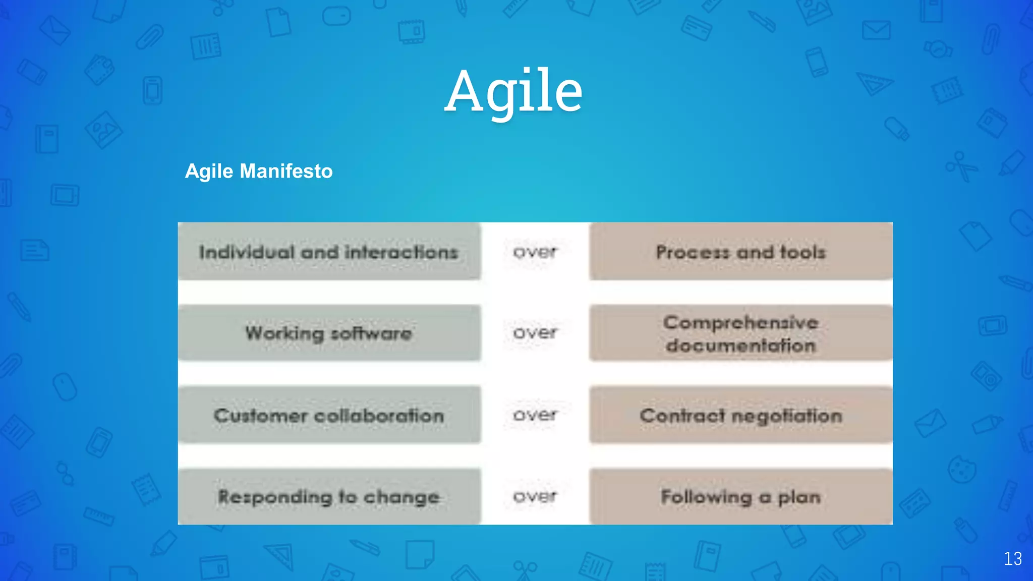 Agile
13
Agile Manifesto
 