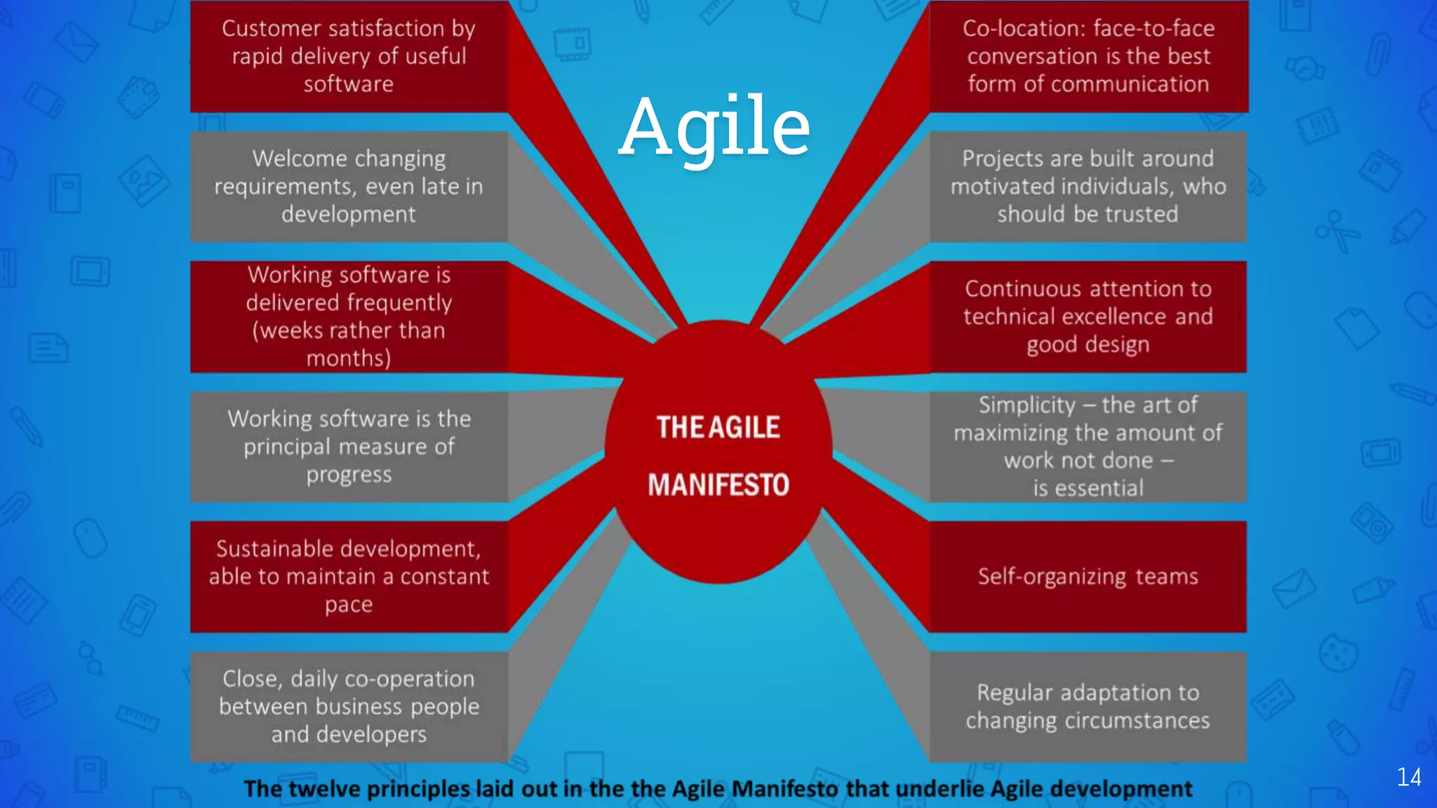 Agile
14
 
