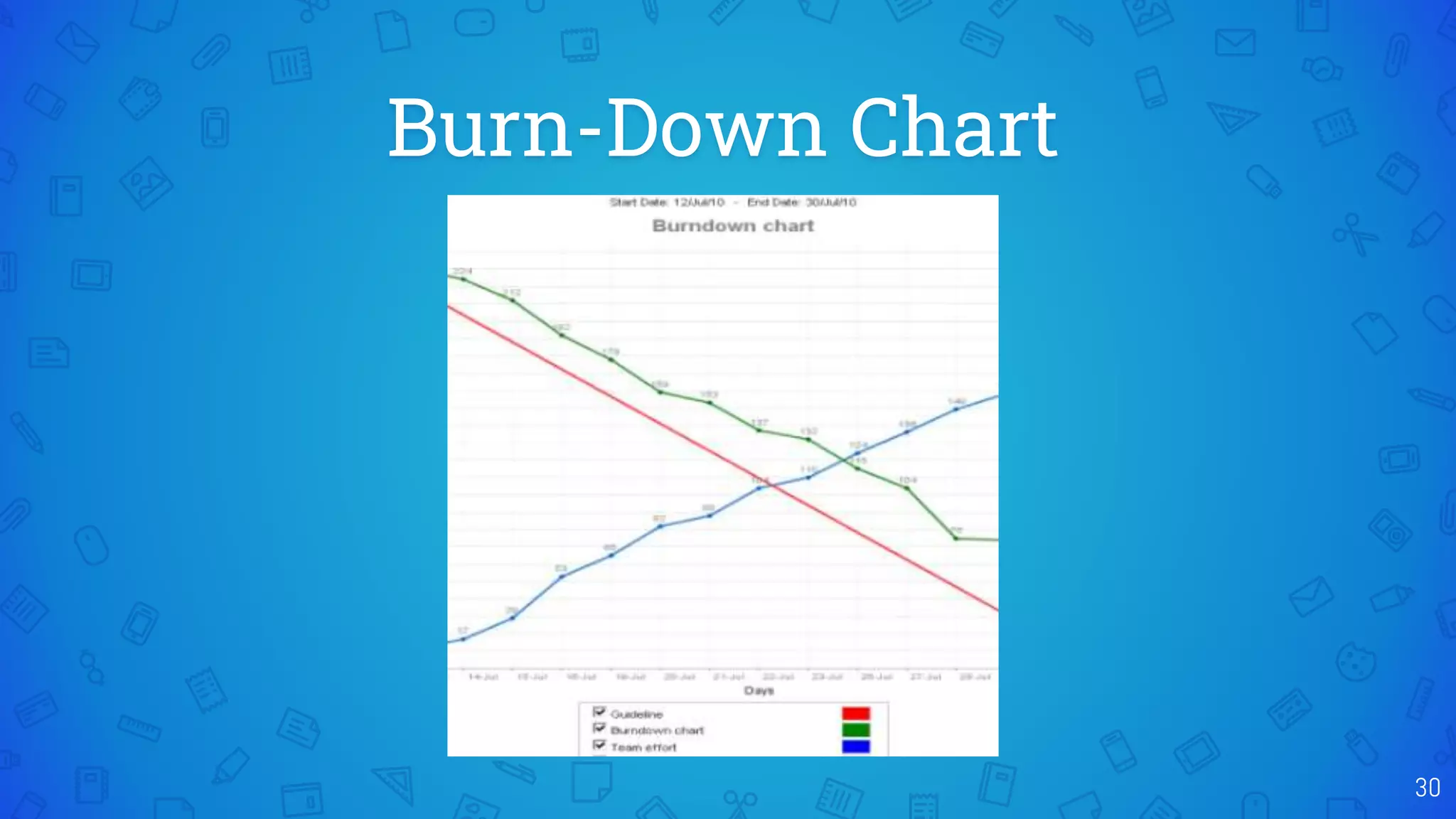 Burn-Down Chart
30
 