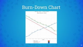 Burn-Down Chart
30
 