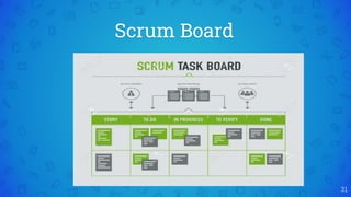 Scrum Board
31
 