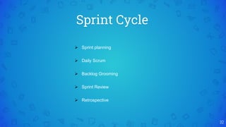 Sprint Cycle
32
 Sprint planning
 Daily Scrum
 Backlog Grooming
 Sprint Review
 Retrospective
 