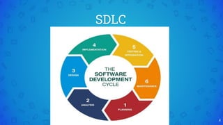 SDLC
4
 
