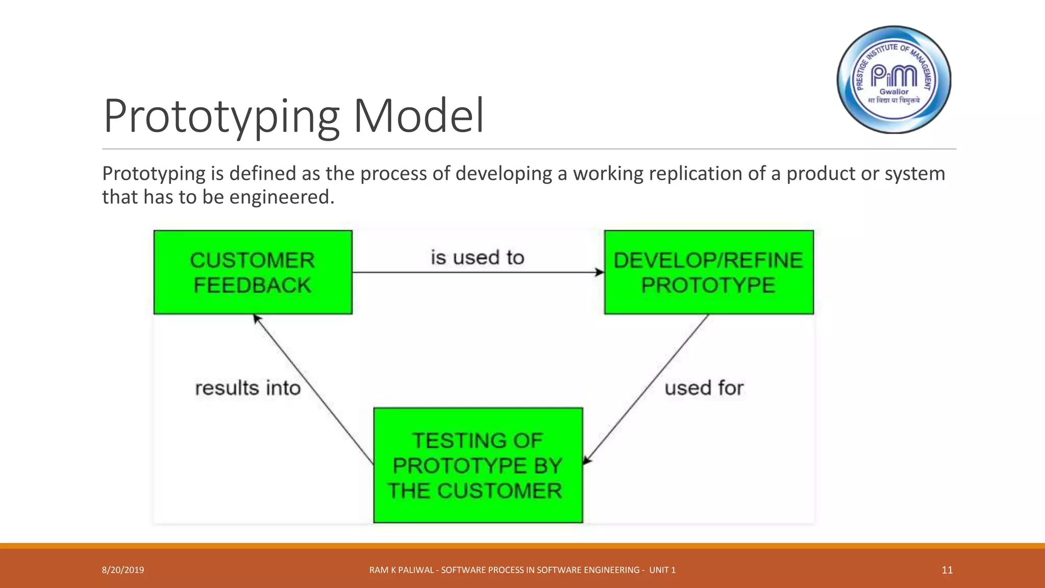 Prototyping Model
Prototyping is defined as the process of developing a working replication of a product or system
that has to be engineered.
8/20/2019 RAM K PALIWAL - SOFTWARE PROCESS IN SOFTWARE ENGINEERING - UNIT 1 11
 