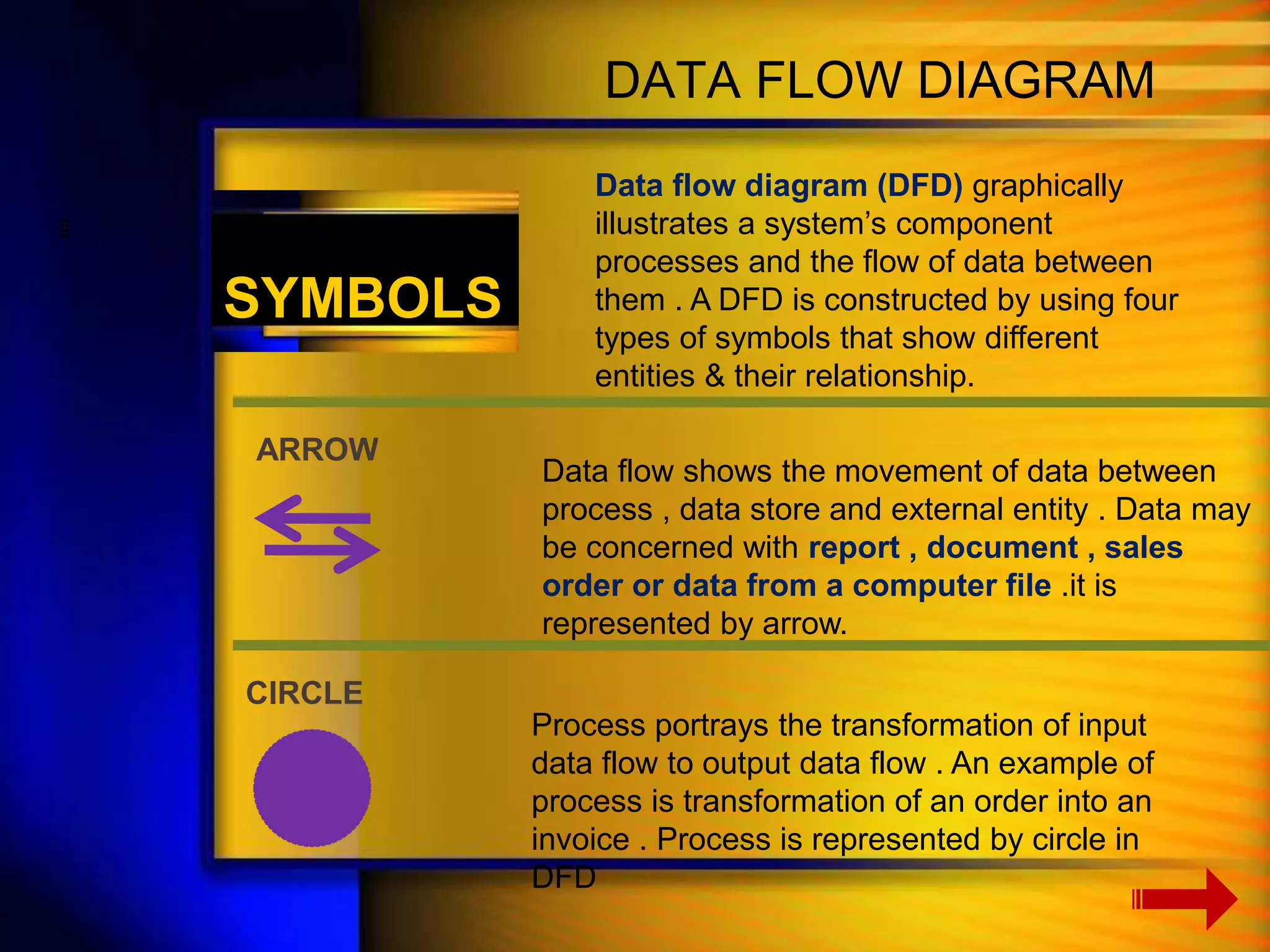SYMBOLS 
DATA FLOW DIAGRAM 
̪̪̪̪̪̪̪̪̪̪̪̪̪̪̪̪ 
Data flow diagram (DFD) graphically 
illustrates a system’s component 
processes and the flow of data between 
them . A DFD is constructed by using four 
types of symbols that show different 
entities & their relationship. 
ARROW 
Data flow shows the movement of data between 
process , data store and external entity . Data may 
be concerned with report , document , sales 
order or data from a computer file .it is 
represented by arrow. 
CIRCLE 
Process portrays the transformation of input 
data flow to output data flow . An example of 
process is transformation of an order into an 
invoice . Process is represented by circle in 
DFD 
 