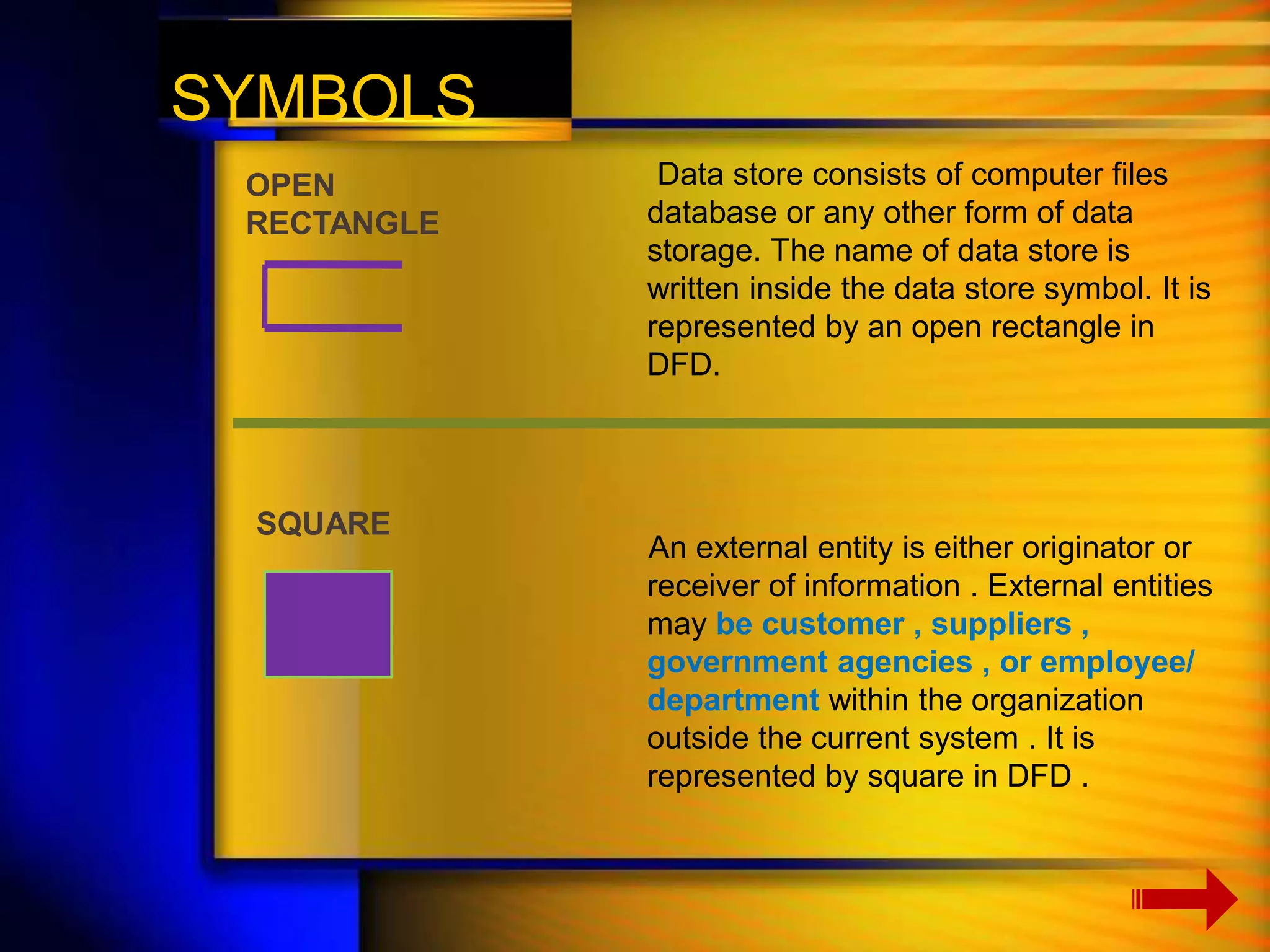 SYMBOLS 
Data store consists of computer files 
database or any other form of data 
storage. The name of data store is 
written inside the data store symbol. It is 
represented by an open rectangle in 
DFD. 
An external entity is either originator or 
receiver of information . External entities 
may be customer , suppliers , 
government agencies , or employee/ 
department within the organization 
outside the current system . It is 
represented by square in DFD . 
OPEN 
RECTANGLE 
SQUARE 
 