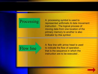 Processing A processing symbol is used to 
represented arithmetic & data movement 
instruction . The logical process of 
moving data from one location of the 
primary memory to another is also 
indicator by this symbol 
Flow line 
A flow line with arrow head is used 
to indicate the flow of operation , 
that is the sequence in which the 
instruction are to be executed . 
 