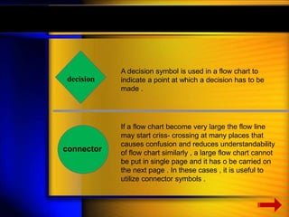 decision 
A decision symbol is used in a flow chart to 
indicate a point at which a decision has to be 
made . 
connector 
If a flow chart become very large the flow line 
may start criss- crossing at many places that 
causes confusion and reduces understandability 
of flow chart similarly , a large flow chart cannot 
be put in single page and it has o be carried on 
the next page . In these cases , it is useful to 
utilize connector symbols . 
 
