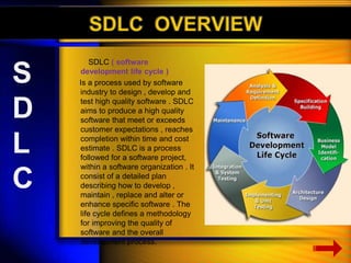 SDLC OVERVIEW 
SDLC ( software 
development life cycle ) 
Is a process used by software 
industry to design , develop and 
test high quality software . SDLC 
aims to produce a high quality 
software that meet or exceeds 
customer expectations , reaches 
completion within time and cost 
estimate . SDLC is a process 
followed for a software project, 
within a software organization . It 
consist of a detailed plan 
describing how to develop , 
maintain , replace and alter or 
enhance specific software . The 
life cycle defines a methodology 
for improving the quality of 
software and the overall 
development process. 
S 
D 
L 
C 
 