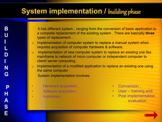 System implementation / building phase 
It has different system , ranging from the conversion of basic application to 
a complete replacement of the existing system . There are basically three 
types of replacement . 
o Implementation of computer system to replace a manual system when 
requires acquisition of computer hardware & software. 
o Implementation of new computer system to replace an existing one like 
mainframe to network of micro computer or independent computer to 
client/ server computing . 
o Implementation of a modified application to replace an existing one using 
the same computer . 
System implementation involves- 
• Hardware acquisition , 
• Software acquisition , 
• Installation , 
• Conversion , 
• User – training and 
• Post implementation 
evaluation . 
B 
U 
I 
L 
D 
I 
N 
G 
P 
H 
A 
S 
E 
 