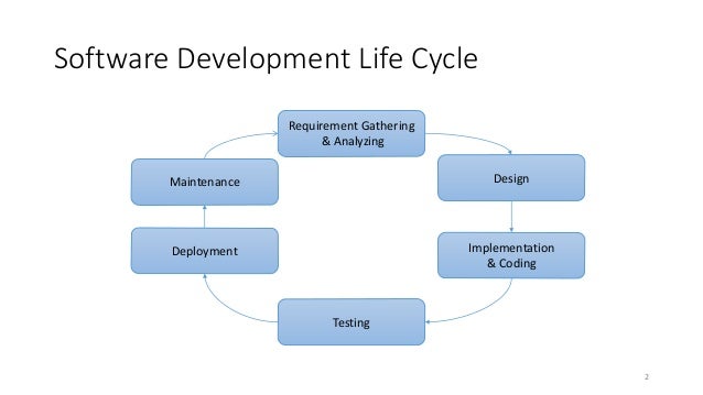 Sdlc (software development life cycle)