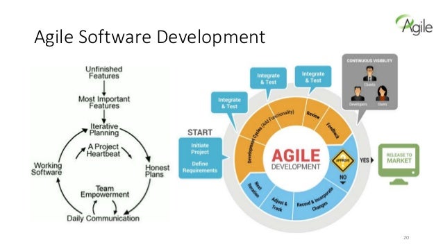 agile sdlc