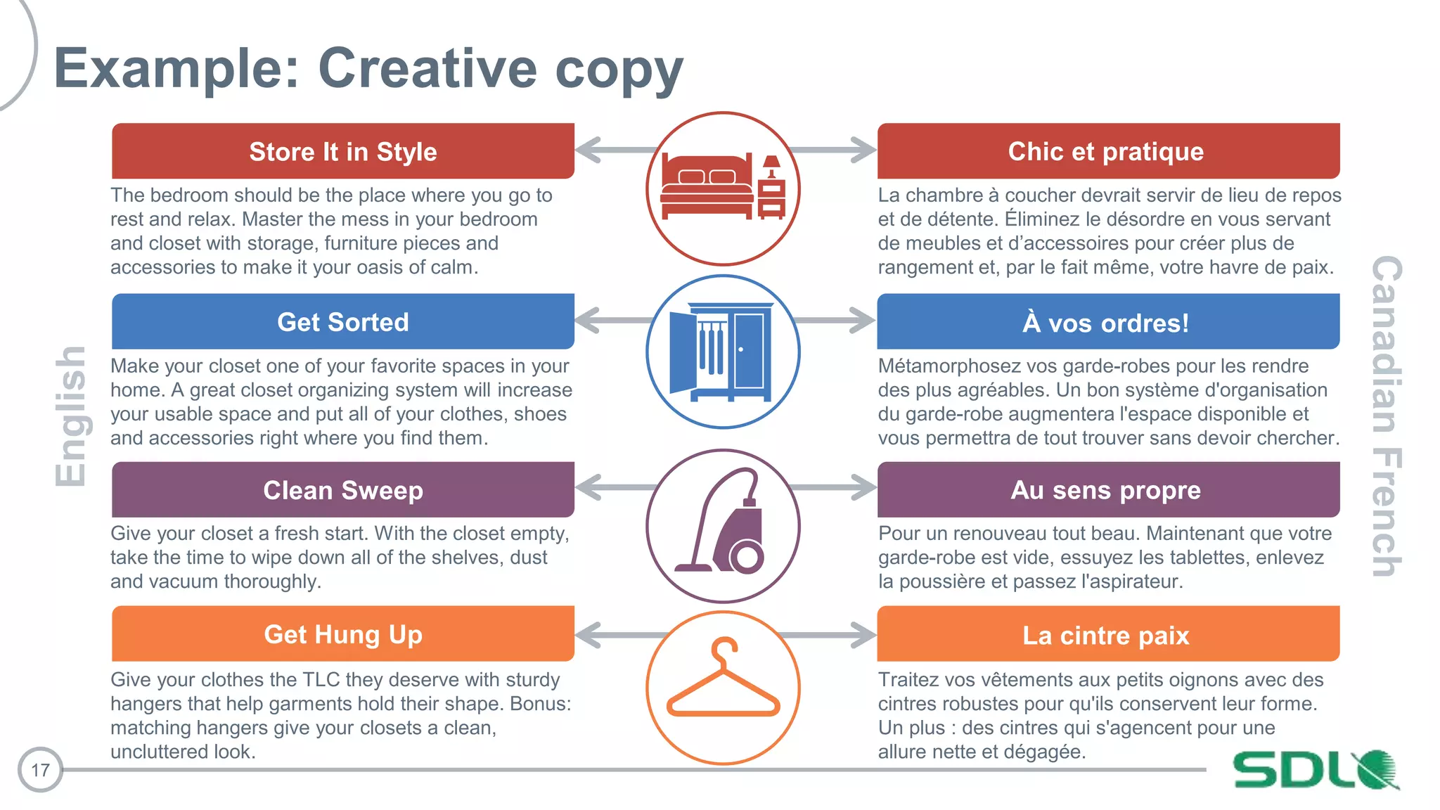 17
Example: Creative copy
Give your clothes the TLC they deserve with sturdy
hangers that help garments hold their shape. Bonus:
matching hangers give your closets a clean,
uncluttered look.
Get Sorted
Get Hung Up
The bedroom should be the place where you go to
rest and relax. Master the mess in your bedroom
and closet with storage, furniture pieces and
accessories to make it your oasis of calm.
Make your closet one of your favorite spaces in your
home. A great closet organizing system will increase
your usable space and put all of your clothes, shoes
and accessories right where you find them.
English
CanadianFrench
Store It in Style
Clean Sweep
Give your closet a fresh start. With the closet empty,
take the time to wipe down all of the shelves, dust
and vacuum thoroughly.
La chambre à coucher devrait servir de lieu de repos
et de détente. Éliminez le désordre en vous servant
de meubles et d’accessoires pour créer plus de
rangement et, par le fait même, votre havre de paix.
Métamorphosez vos garde-robes pour les rendre
des plus agréables. Un bon système d'organisation
du garde-robe augmentera l'espace disponible et
vous permettra de tout trouver sans devoir chercher.
Traitez vos vêtements aux petits oignons avec des
cintres robustes pour qu'ils conservent leur forme.
Un plus : des cintres qui s'agencent pour une
allure nette et dégagée.
Pour un renouveau tout beau. Maintenant que votre
garde-robe est vide, essuyez les tablettes, enlevez
la poussière et passez l'aspirateur.
Chic et pratique
À vos ordres!
Au sens propre
La cintre paix
 