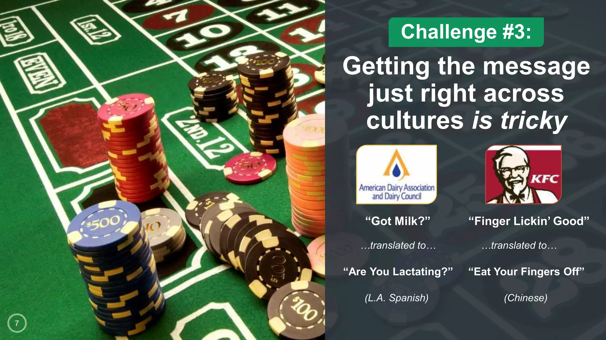 “Got Milk?” “Finger Lickin’ Good”
Challenge #3:
Getting the message
just right across
cultures is tricky
“Are You Lactating?”
…translated to…
(L.A. Spanish)
“Eat Your Fingers Off”
…translated to…
(Chinese)
7
 