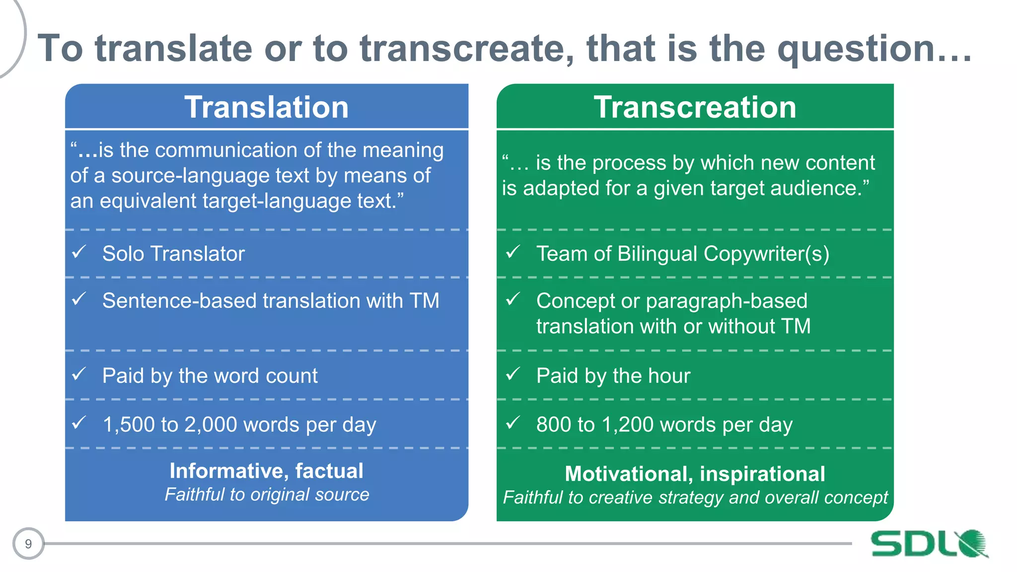 9
To translate or to transcreate, that is the question…
Transcreation
“… is the process by which new content
is adapted for a given target audience.”
 Team of Bilingual Copywriter(s)
 Concept or paragraph-based
translation with or without TM
 Paid by the hour
 800 to 1,200 words per day
Translation
“…is the communication of the meaning
of a source-language text by means of
an equivalent target-language text.”
 Solo Translator
 Sentence-based translation with TM
 Paid by the word count
 1,500 to 2,000 words per day
Informative, factual
Faithful to original source
Motivational, inspirational
Faithful to creative strategy and overall concept
 