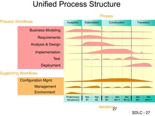 System Development Life Cycle Overview Ppt System Development Life Cycle Overview Ppt