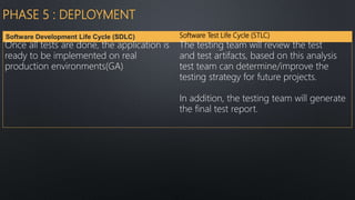 PHASE 5 : DEPLOYMENT
Software Development Life Cycle (SDLC) Software Test Life Cycle (STLC)
Once all tests are done, the application is
ready to be implemented on real
production environments(GA)
The testing team will review the test
and test artifacts, based on this analysis
test team can determine/improve the
testing strategy for future projects.
In addition, the testing team will generate
the final test report.
 