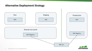 SDLC with Apache NiFi | PPTX