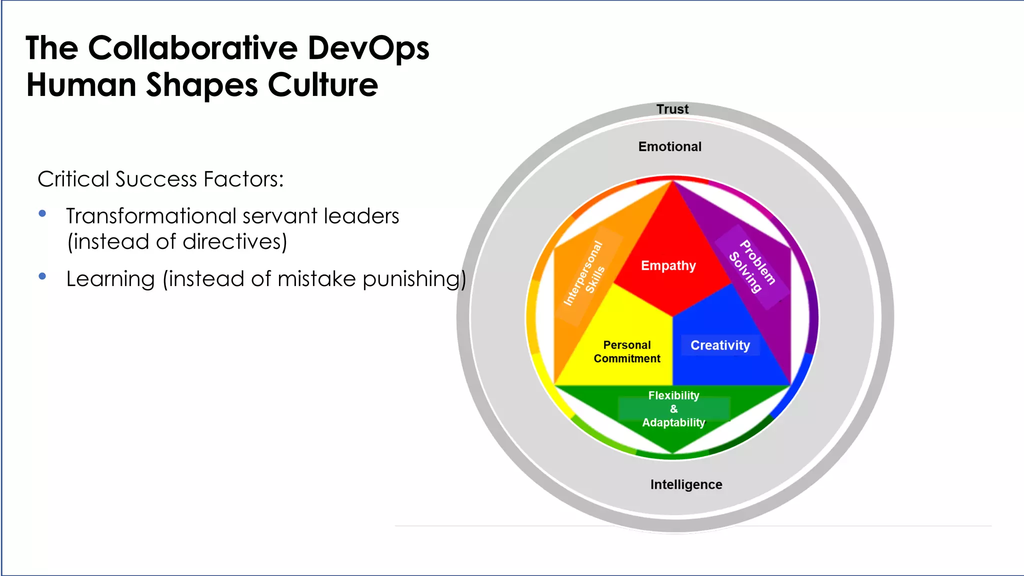 16
The Collaborative DevOps
Human Shapes Culture
Critical Success Factors:
• Transformational servant leaders
(instead of directives)
• Learning (instead of mistake punishing)
 