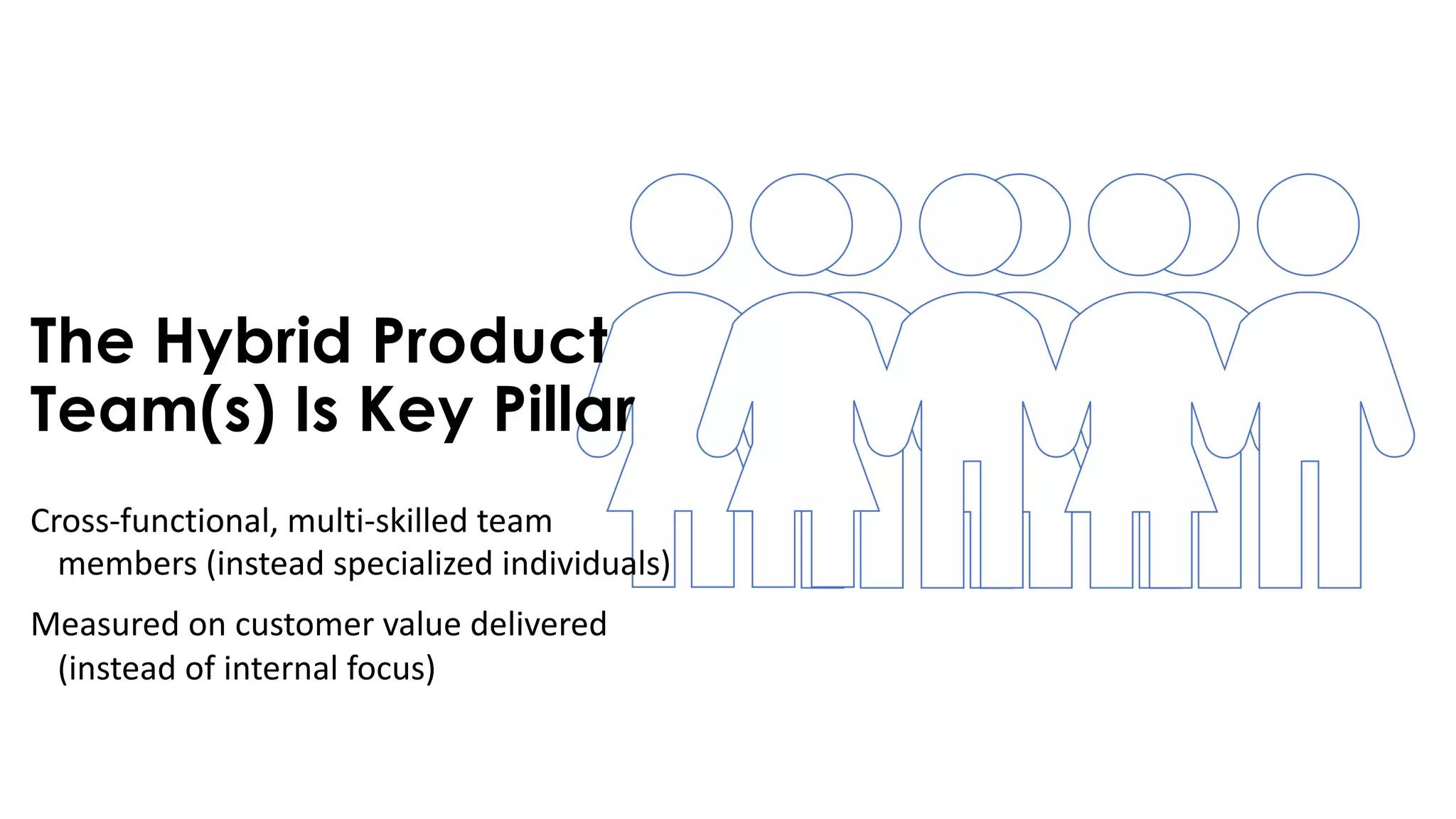 The Hybrid Product
Team(s) Is Key Pillar
Cross-functional, multi-skilled team
members (instead specialized individuals)
Measured on customer value delivered
(instead of internal focus)
 