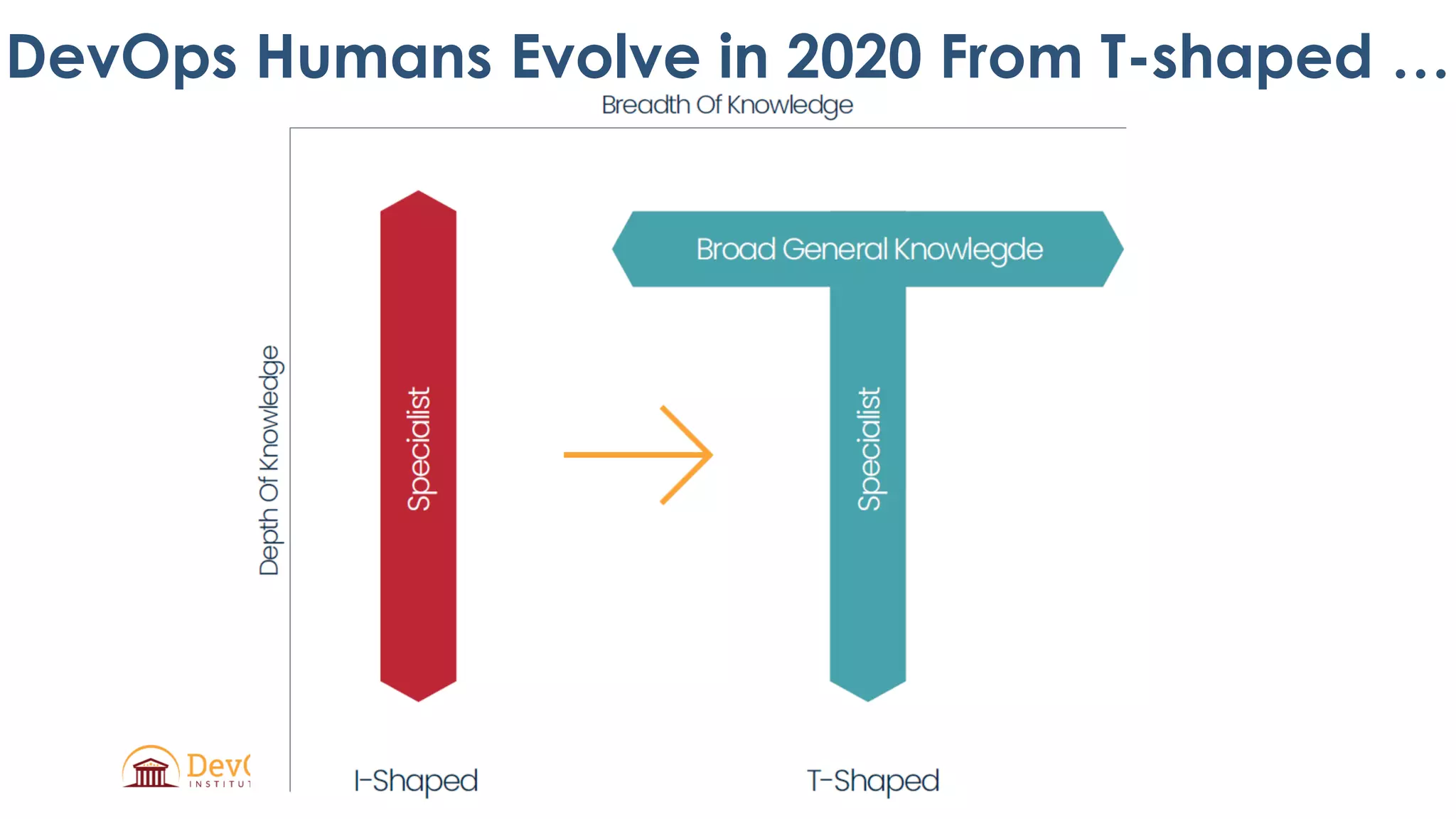 DevOps Humans Evolve in 2020 From T-shaped …
 
