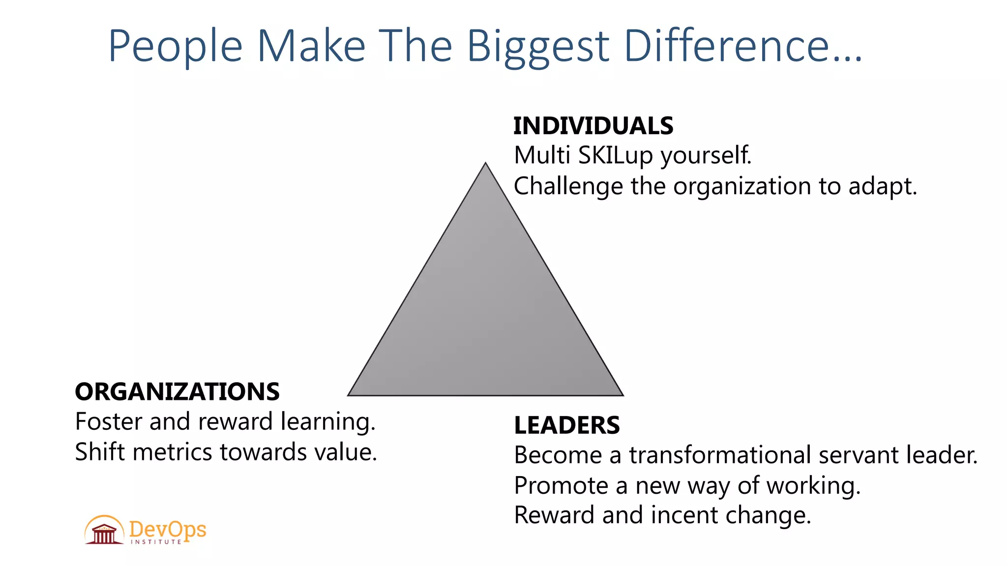 People Make The Biggest Difference…
INDIVIDUALS
Multi SKILup yourself.
Challenge the organization to adapt.
LEADERS
Become a transformational servant leader.
Promote a new way of working.
Reward and incent change.
ORGANIZATIONS
Foster and reward learning.
Shift metrics towards value.
 