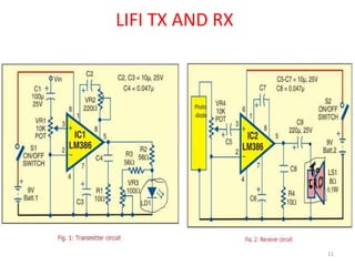 LIFI TX AND RX
11
 