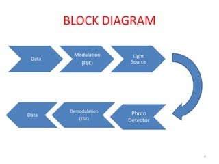 BLOCK DIAGRAM
Data
Modulation
(FSK)
Light
Source
Data
Demodulation
(FSK)
Photo
Detector
8
 