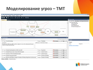 Моделирование угроз – TMT
 
