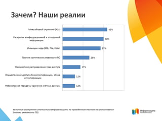 Зачем? Наши реалии
Источник: внутренняя статистика Информзащиты по проведенным тестам на проникновение
(только уязвимости ПО)
 