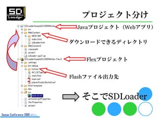 プロジェクト分け
 Javaプロジェクト（Webアプリ）

ダウンロードできるディレクトリ


    Flexプロジェクト


Flashファイル出力先


   そこでSDLoader
 