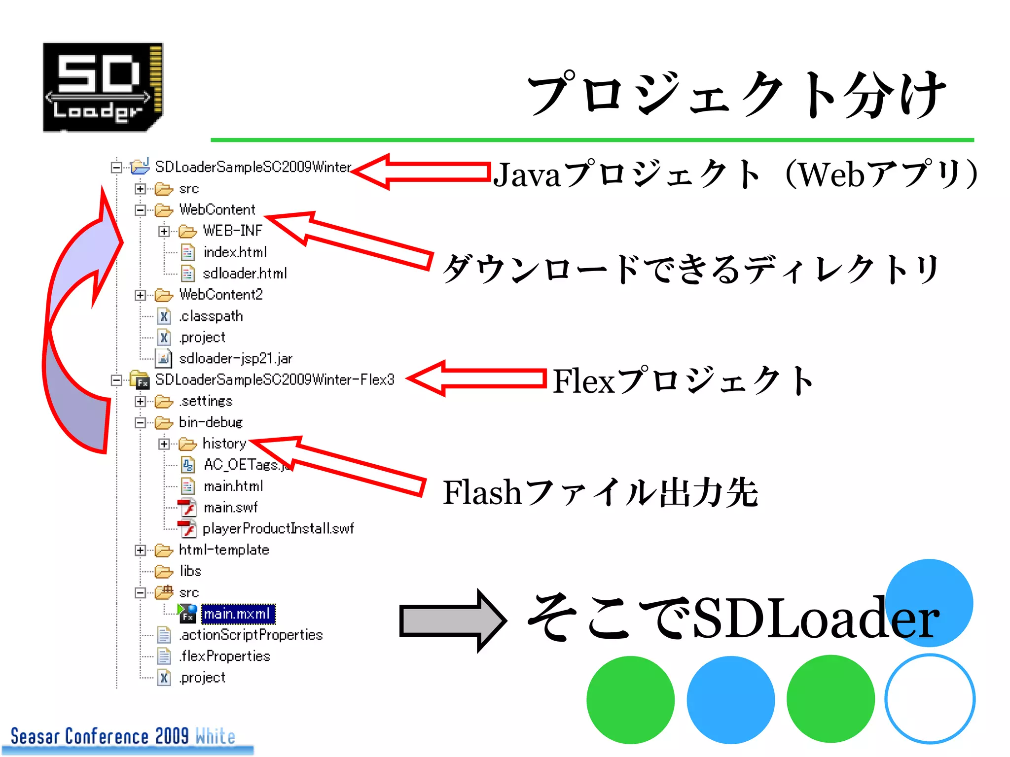 Sd Loader Seasar Con2009 White