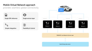 Smart Driving Labs connected cars | PPT