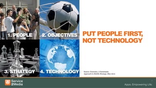 PUT PEOPLE FIRST,
NOT TECHNOLOGY
2
Source: Forrester, A Systematic
Approach to Mobile Strategy, May 2012
 