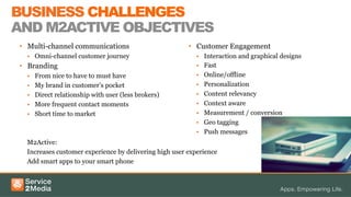BUSINESS CHALLENGES
AND M2ACTIVE OBJECTIVES
•  Multi-channel communications
•  Omni-channel customer journey
•  Branding
•  From nice to have to must have
•  My brand in customer’s pocket
•  Direct relationship with user (less brokers)
•  More frequent contact moments
•  Short time to market
M2Active:
Increases customer experience by delivering high user experience
Add smart apps to your smart phone
•  Customer Engagement
•  Interaction and graphical designs
•  Fast
•  Online/offline
•  Personalization
•  Content relevancy
•  Context aware
•  Measurement / conversion
•  Geo tagging
•  Push messages
 