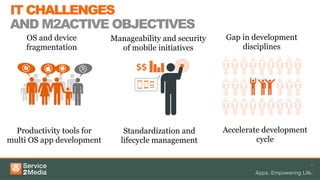 OS and device
fragmentation
Gap in development
disciplines
Manageability and security
of mobile initiatives
9
IT CHALLENGES
AND M2ACTIVE OBJECTIVES
Standardization and
lifecycle management
Accelerate development
cycle
Productivity tools for
multi OS app development
 