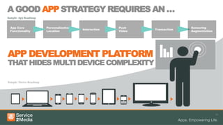 10
A GOOD APP STRATEGY REQUIRES AN …
Sample: App Roadmap
App Core
Functionality
Personalization
Location
Interaction
Sample: Device Roadmap
Push
Video
Transaction
Sensoring
Augmentation
APP DEVELOPMENT PLATFORM
THATHIDESMULTIDEVICECOMPLEXITY
 
