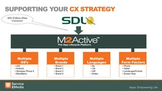 SUPPORTING YOUR CX STRATEGY
11
Multiple
OS’s
Multiple
Brands
Multiple
Languages
Multiple
Form Factors
• iOS
• Android
• Windows Phone 8
• BlackBerry
• Brand 1
• Brand 2
• Brand 3
• Brand 4
• NL
• UK
• GR
• Arabic
• Phone
• Tablet
• Landscape/Portrait
• Screen Size
SDL Tridion oData
Connector
 