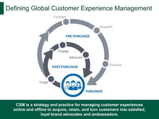 Defining Global Customer Experience Management
4
CXM is a strategy and practice for managing customer experiences
online and offline to acquire, retain, and turn customers into satisfied,
loyal brand advocates and ambassadors.
 
