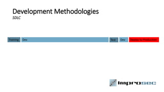 Development Methodologies
SDLC
Dev Test Deploy to ProductionDevTraining
 