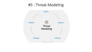 #5 : Threat Modeling
 