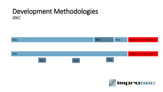 Development Methodologies
SDLC
Dev Test Deploy to ProductionDev
Dev Deploy to Production
Test Test Test
 