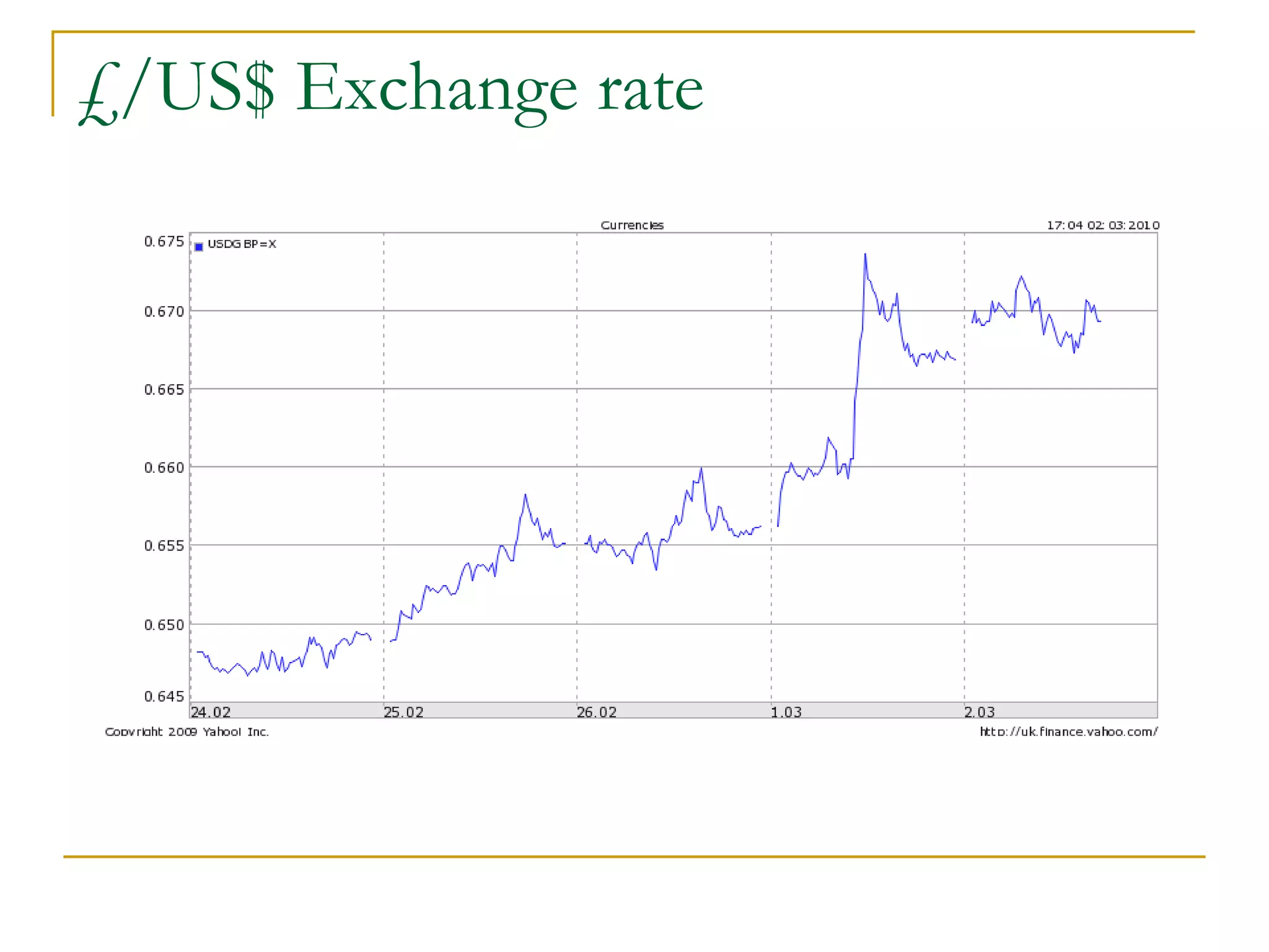 £/US$ Exchange rate 