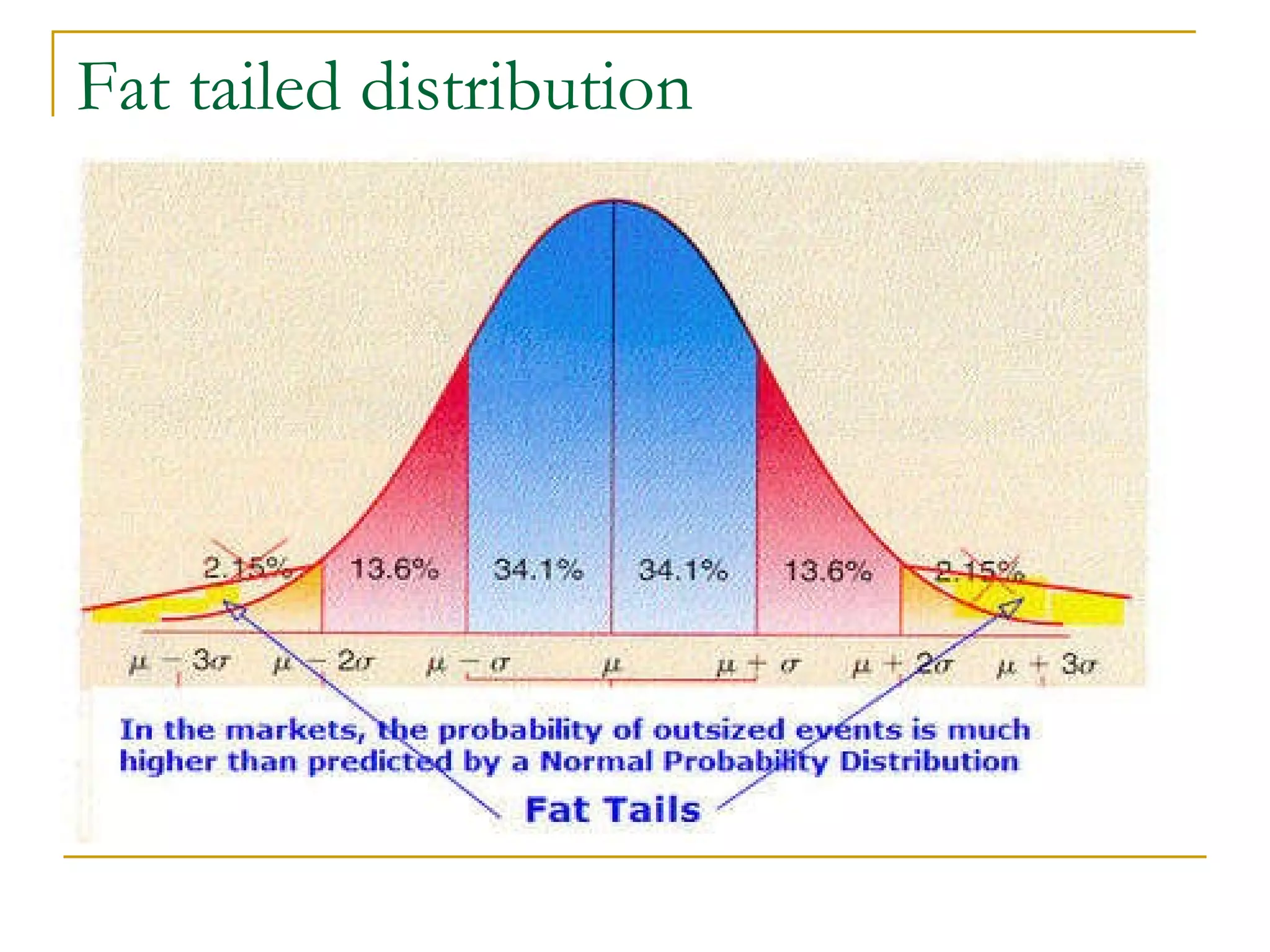 Fat tailed distribution 