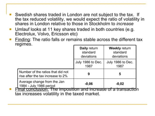 Swedish shares traded in London are not subject to the tax.  If the tax reduced volatility, we would expect the ratio of volatility in shares in London relative to those in Stockholm to  increase Umlauf looks at 11 key shares traded in both countries (e.g. Electrolux, Volvo, Ericsson etc) Finding : The ratio falls or remains stable across the different tax regimes. Final conclusion:  The imposition and increase of a transaction tax increases volatility in the taxed market.  Daily  return standard deviations Weekly  return standard deviations July 1986 to Dec. 1987 July 1986 to Dec. 1987 Number of the ratios that did not rise after the tax increase to 2% 9 5 Average change from the Jan 1984 - July 1986 period -0,06 -0,02 