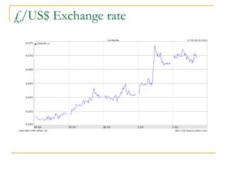 £/US$ Exchange rate 